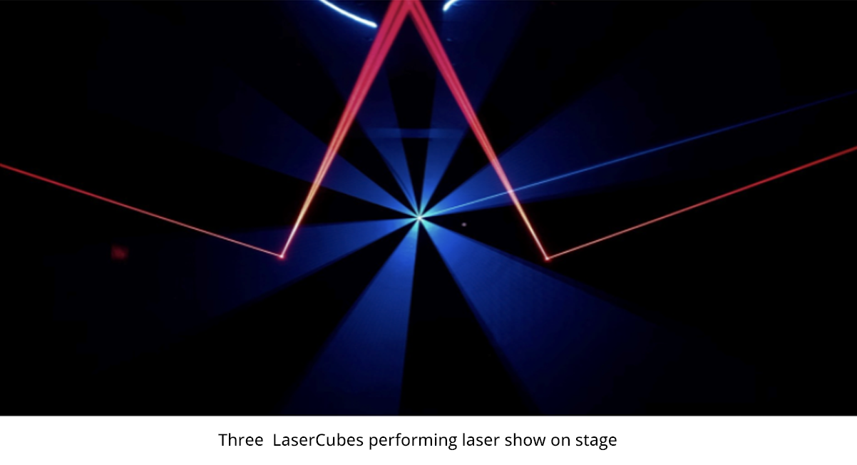 Laser light stage using lights from a lasercube lasershow projector